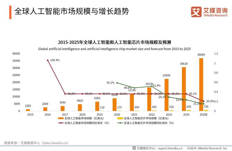 数据分析属于人工智能范畴吗?-第1张图片-广州国自机器人 数据分析属于人工智能范畴吗?-第1张图片-广州国自机器人