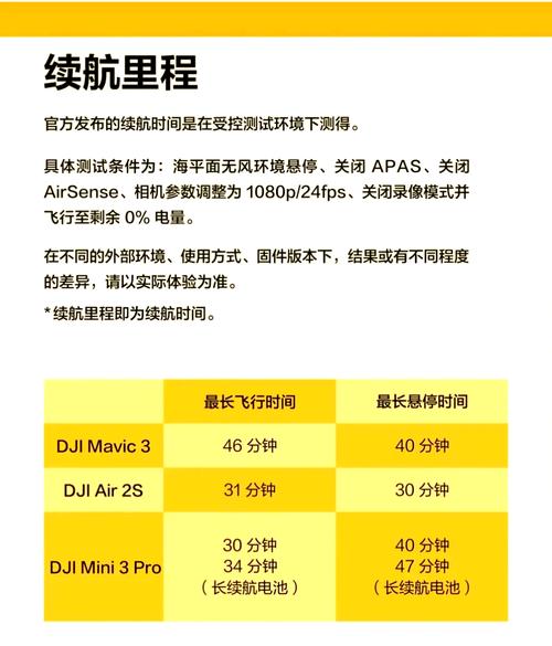 大疆无人机最大飞行半径-第1张图片-广州国自机器人