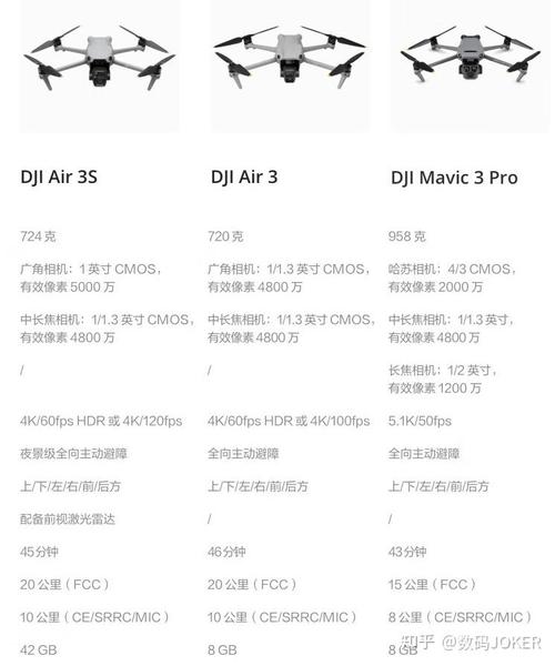 大疆无人机最大飞行半径-第3张图片-广州国自机器人