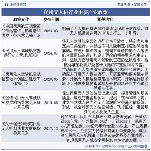 政府对无人机产业的态度-第3张图片-广州国自机器人