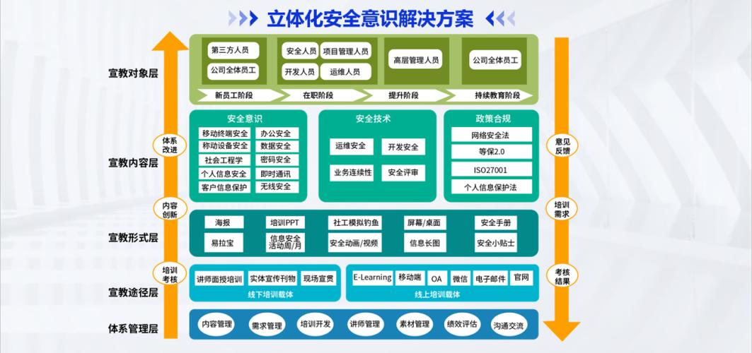AI是网络安全的盾牌还是矛？-第1张图片-广州国自机器人