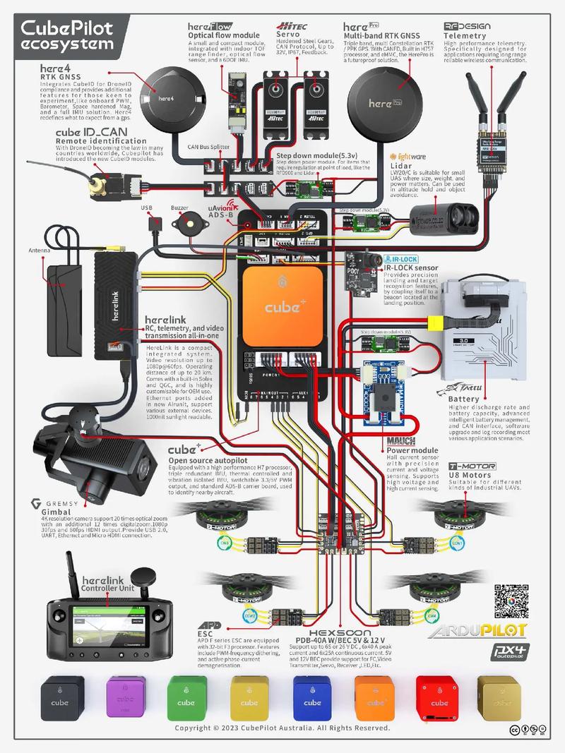 m600无人机装箱步骤是怎样的？-第2张图片-广州国自机器人