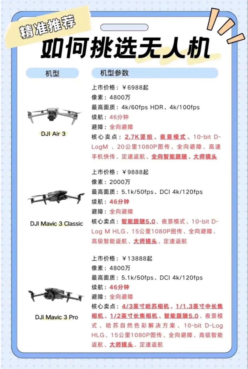 大疆晓学生无人机，学生价到底多少钱？-第3张图片-广州国自机器人