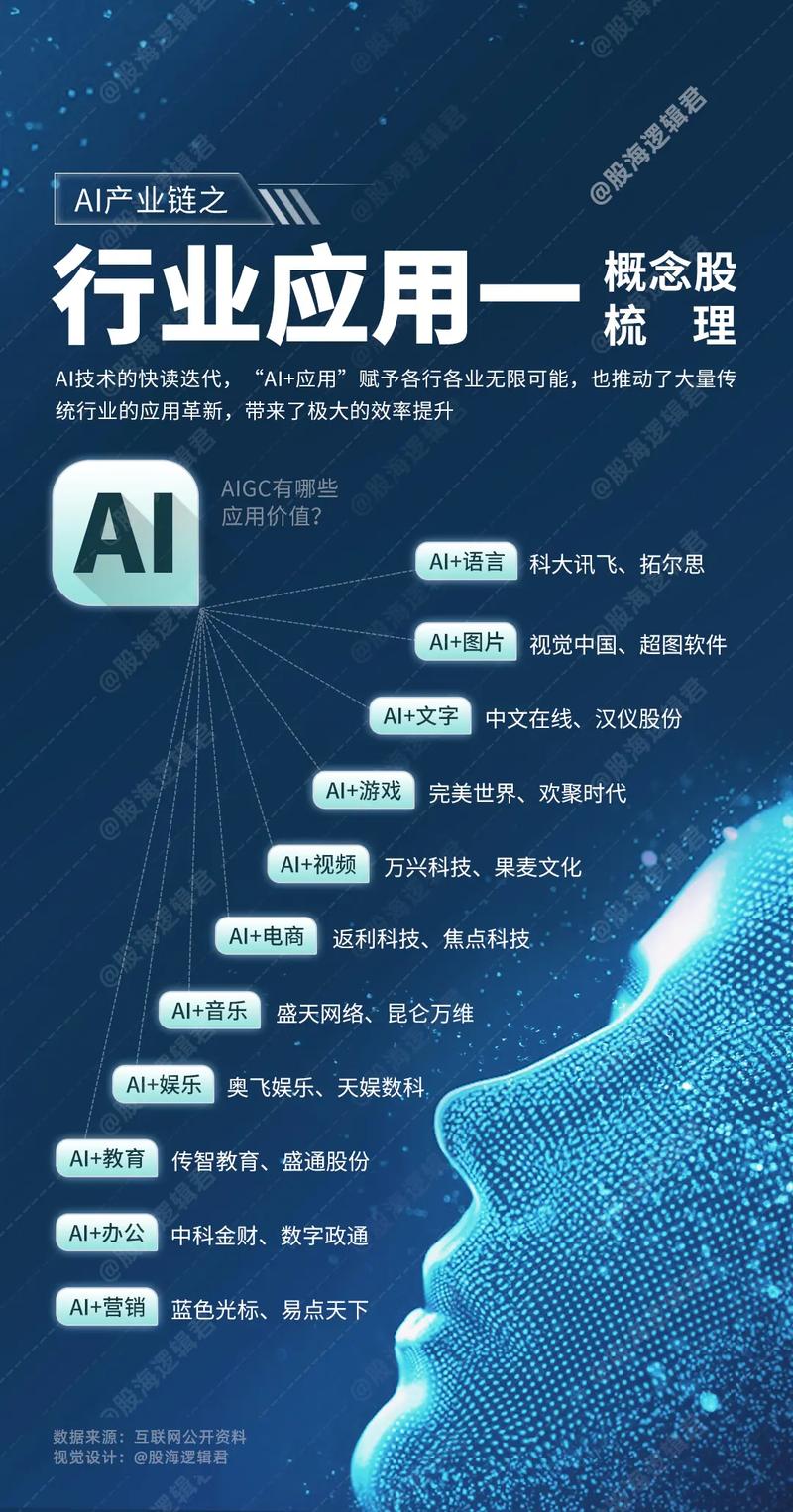 人工智能如何重塑各领域应用场景？-第3张图片-广州国自机器人