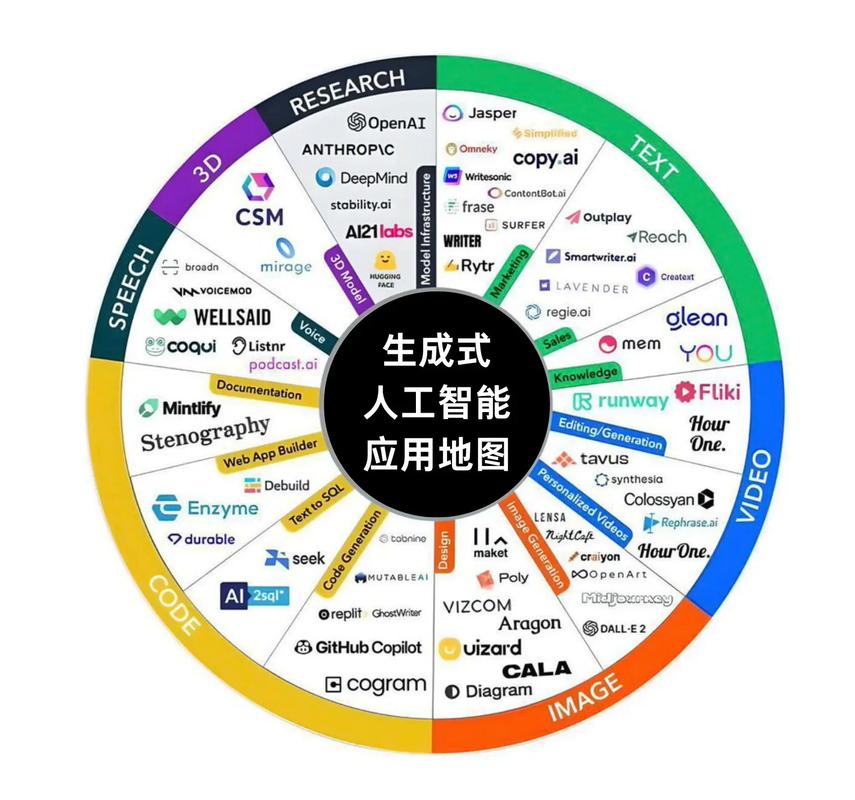 人工智能如何重塑各领域应用场景？-第2张图片-广州国自机器人