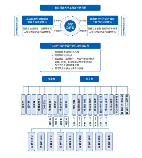 人工智能工程院组建计划有何核心目标？-第2张图片-广州国自机器人