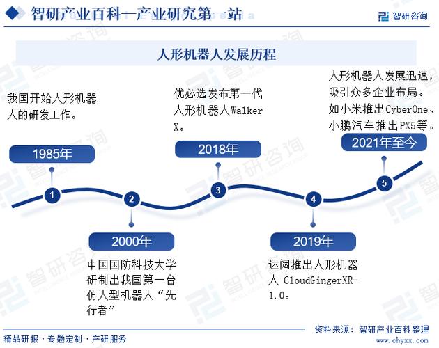 人工智能机器人发展历程-第2张图片-广州国自机器人