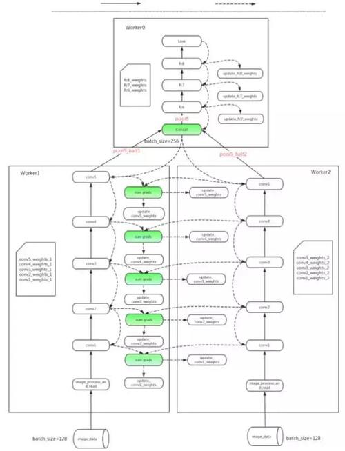 阿里云人工智能比赛结果-第2张图片-广州国自机器人