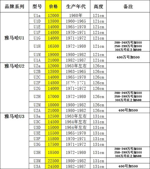 日本雅马哈无人机价格表具体多少钱？-第1张图片-广州国自机器人