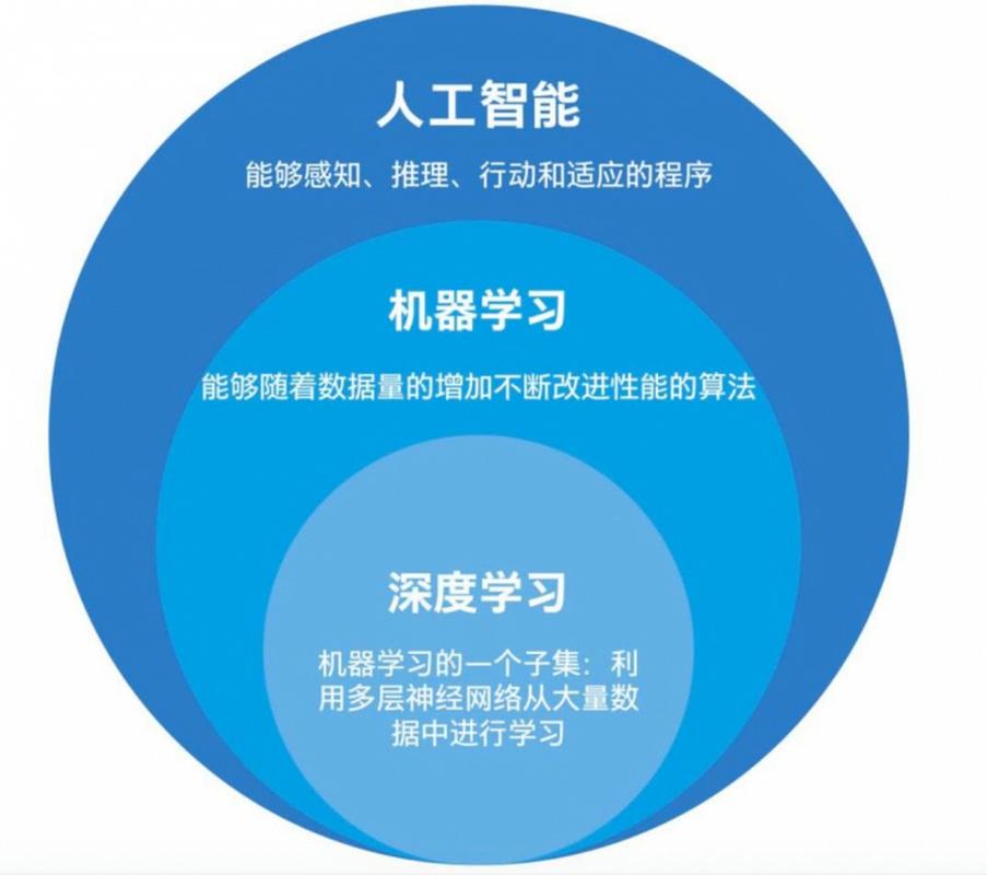 人工智能究竟该学什么？-第2张图片-广州国自机器人