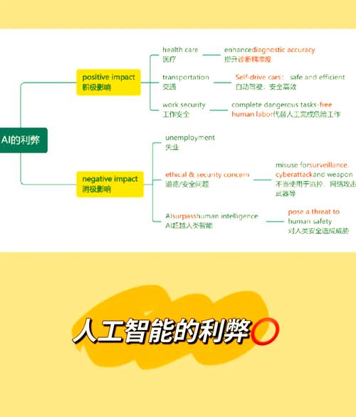 AI为电商带来什么变革？-第2张图片-广州国自机器人
