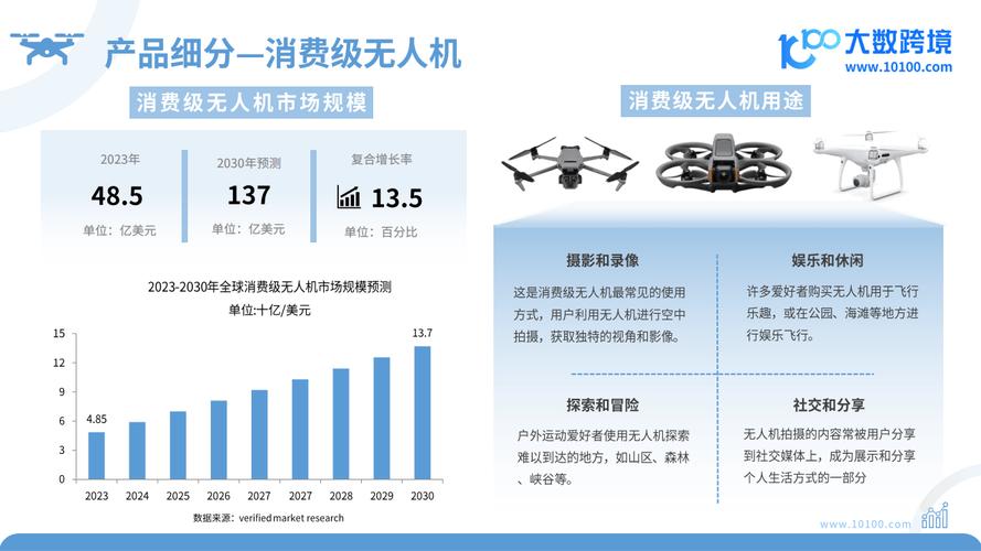 了解无人机发展现状意义-第3张图片-广州国自机器人