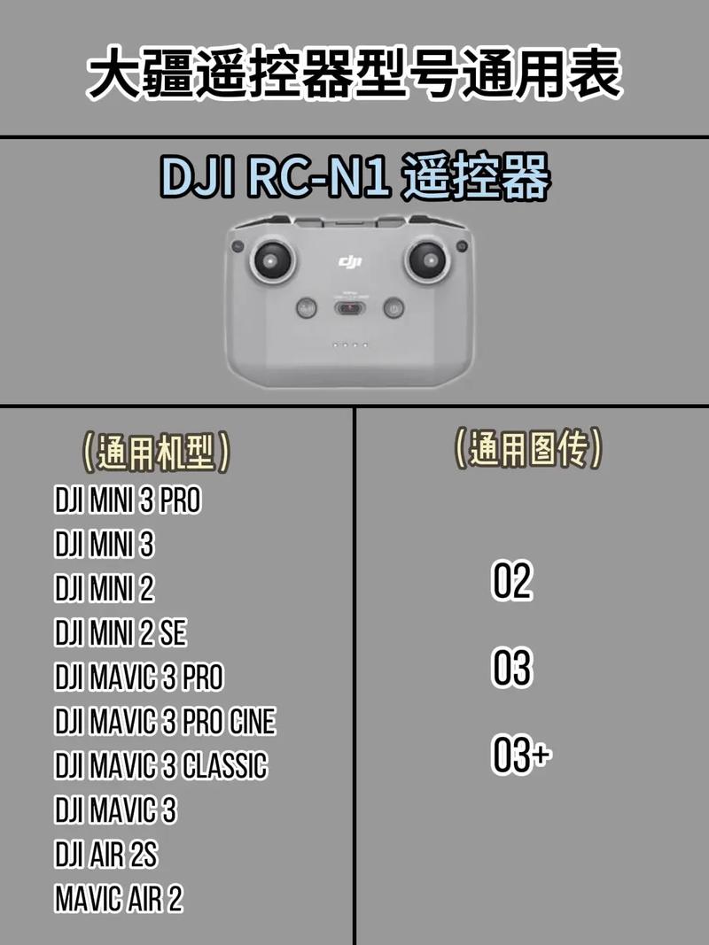 中国大疆无人机遥控距离极限是多少？-第3张图片-广州国自机器人