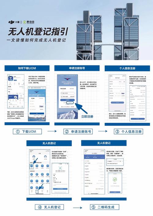 大疆无人机实名登记系统-第1张图片-广州国自机器人
