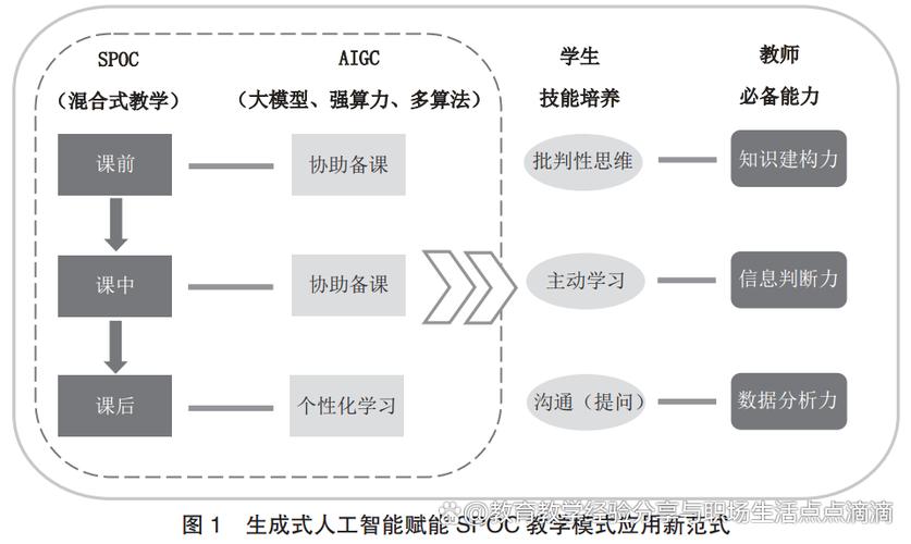 软硬件协同如何驱动AI开发突破？-第1张图片-广州国自机器人
