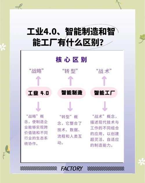 人工智能机器有什么区别-第3张图片-广州国自机器人