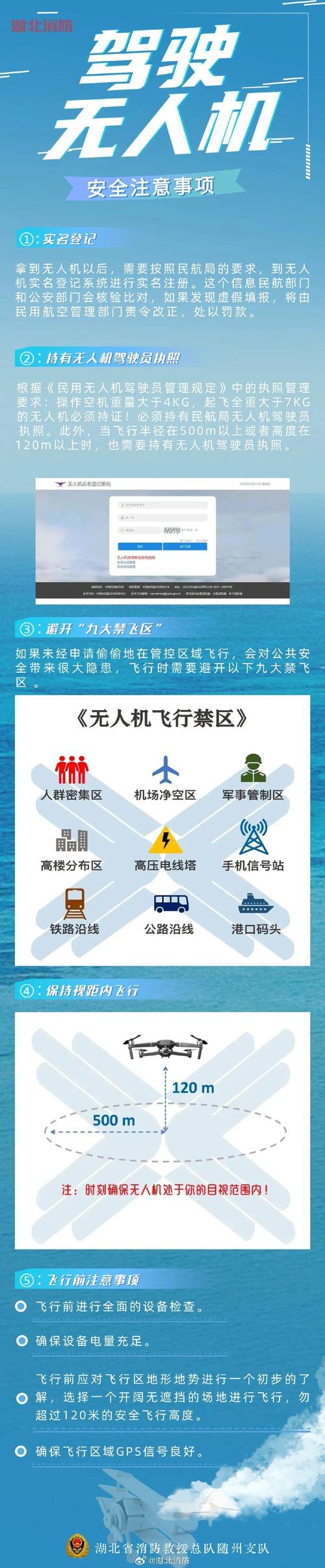 中国购买无人机有何法律-第2张图片-广州国自机器人