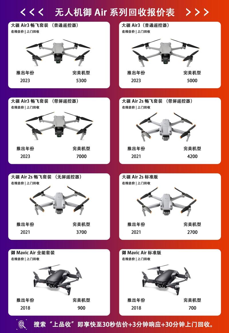 精灵御选哪款？大疆无人机怎么挑？-第1张图片-广州国自机器人