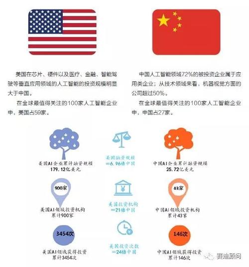 人工智能基础层中美差距-第1张图片-广州国自机器人