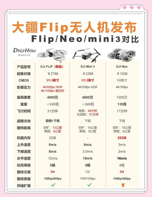 无人机行业中大疆的优势-第2张图片-广州国自机器人