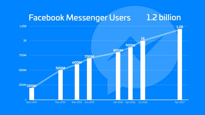 messenger 机器人-第3张图片-广州国自机器人