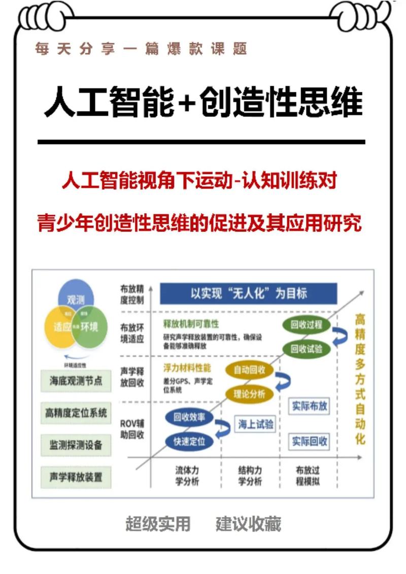 AI如何革新创新工作方法？-第1张图片-广州国自机器人