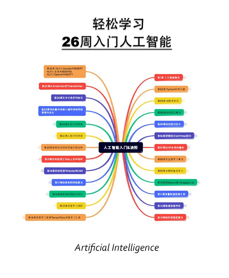 人工智能为何成时代关键？-第3张图片-广州国自机器人