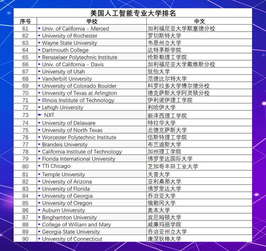 AI大学排名哪家强？-第1张图片-广州国自机器人