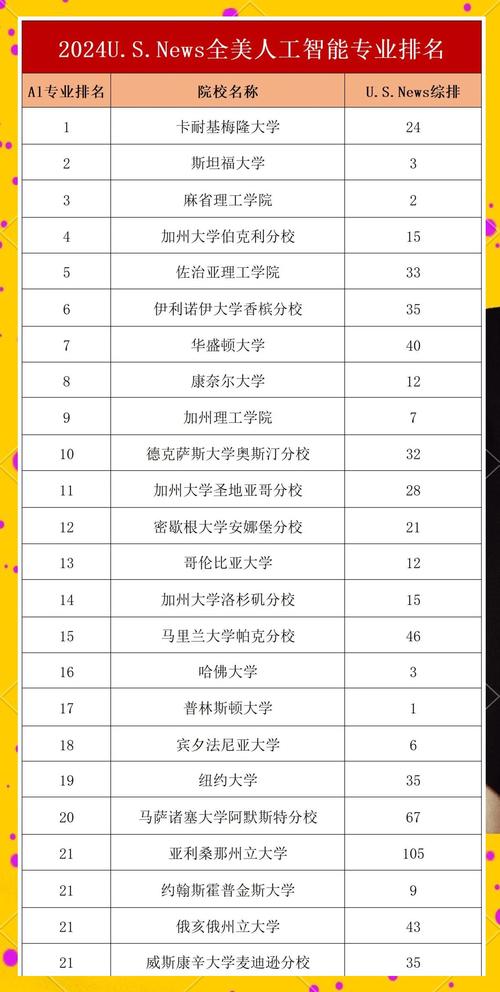 AI大学排名哪家强？-第3张图片-广州国自机器人