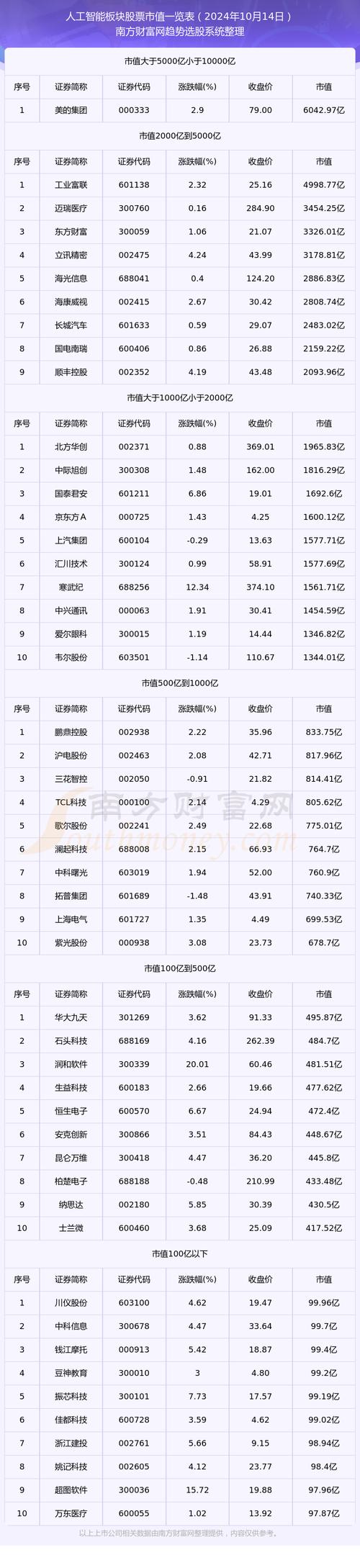 农业人工智能有关的股票-第1张图片-广州国自机器人