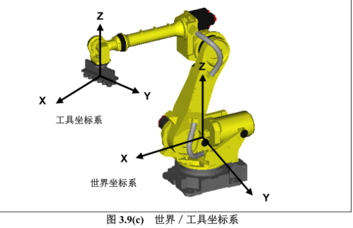 fanuc 机器人位置比较-第3张图片-广州国自机器人