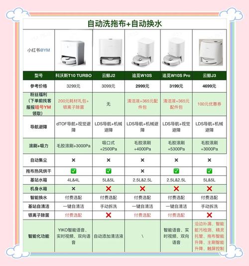 tcl扫地机器人说明书s2-第1张图片-广州国自机器人