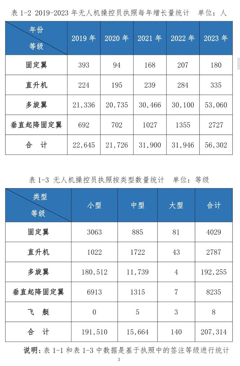 中国民用无人机公司排名，哪家企业更领先？-第3张图片-广州国自机器人