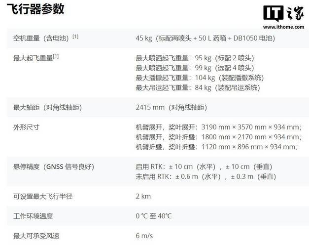 大疆股票代码是什么？-第1张图片-广州国自机器人