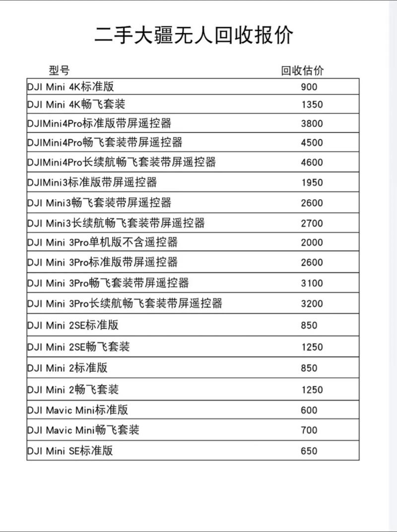 大疆股票代码是什么？-第3张图片-广州国自机器人