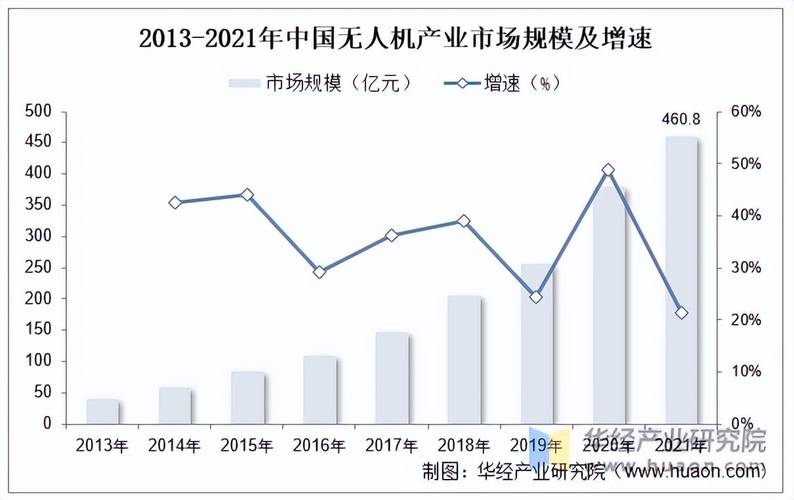 中国商用无人机企业排名-第1张图片-广州国自机器人