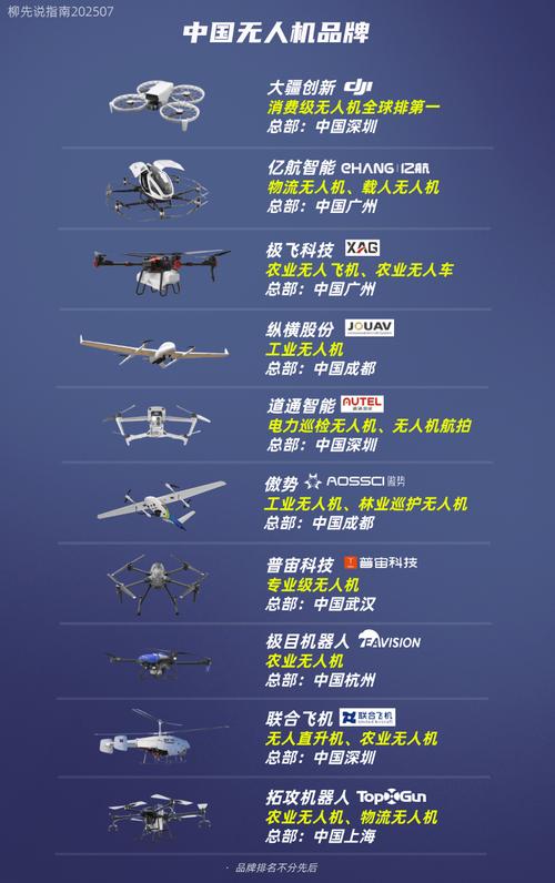 中国商用无人机企业排名-第3张图片-广州国自机器人
