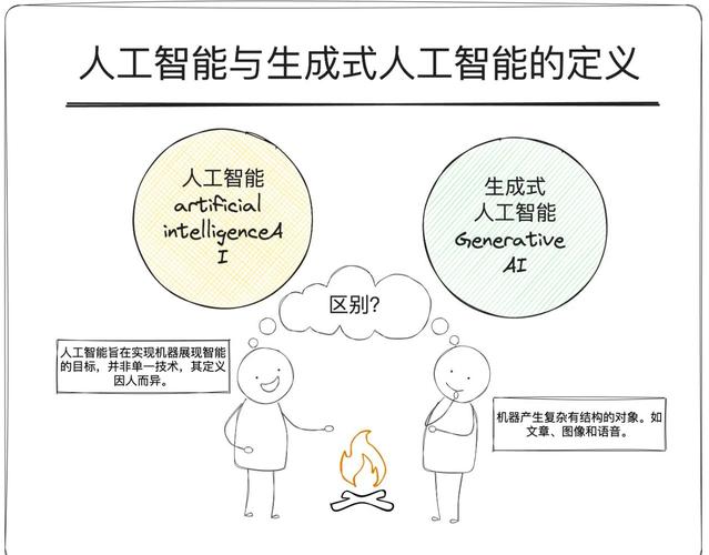 人工智能软件如何制作？-第3张图片-广州国自机器人