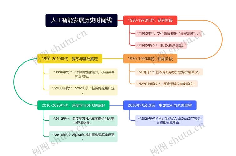 美国AI发展将走向何方?-第1张图片-广州国自机器人 美国AI发展将走向何方?-第1张图片-广州国自机器人