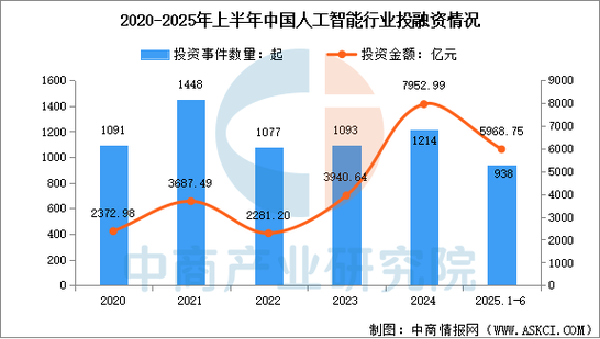 2025年人工智能预测-第2张图片-广州国自机器人