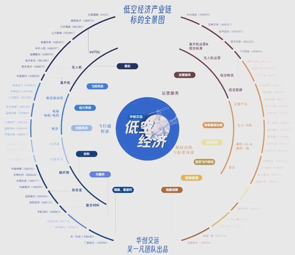 无人机产业链环节 企业-第1张图片-广州国自机器人