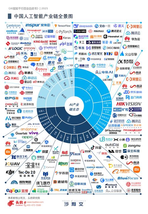 中国AI前1000强，谁在领跑？-第2张图片-广州国自机器人