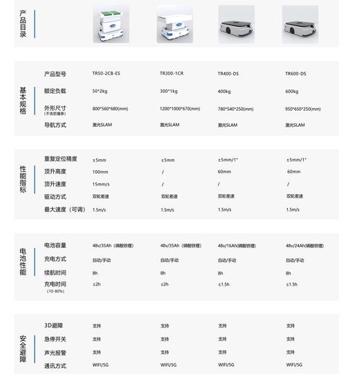 roborobo机器人价格多少？-第1张图片-广州国自机器人