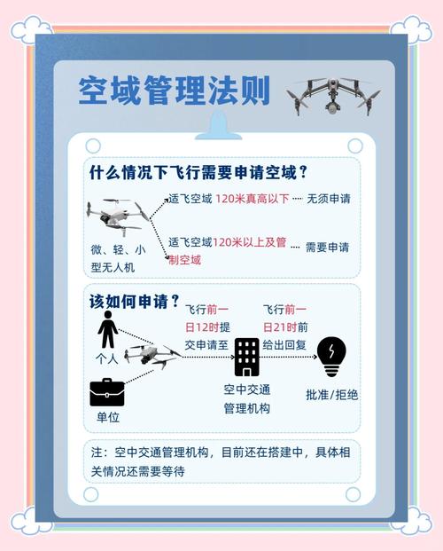 武汉无人机飞行规定具体有哪些限制？-第1张图片-广州国自机器人