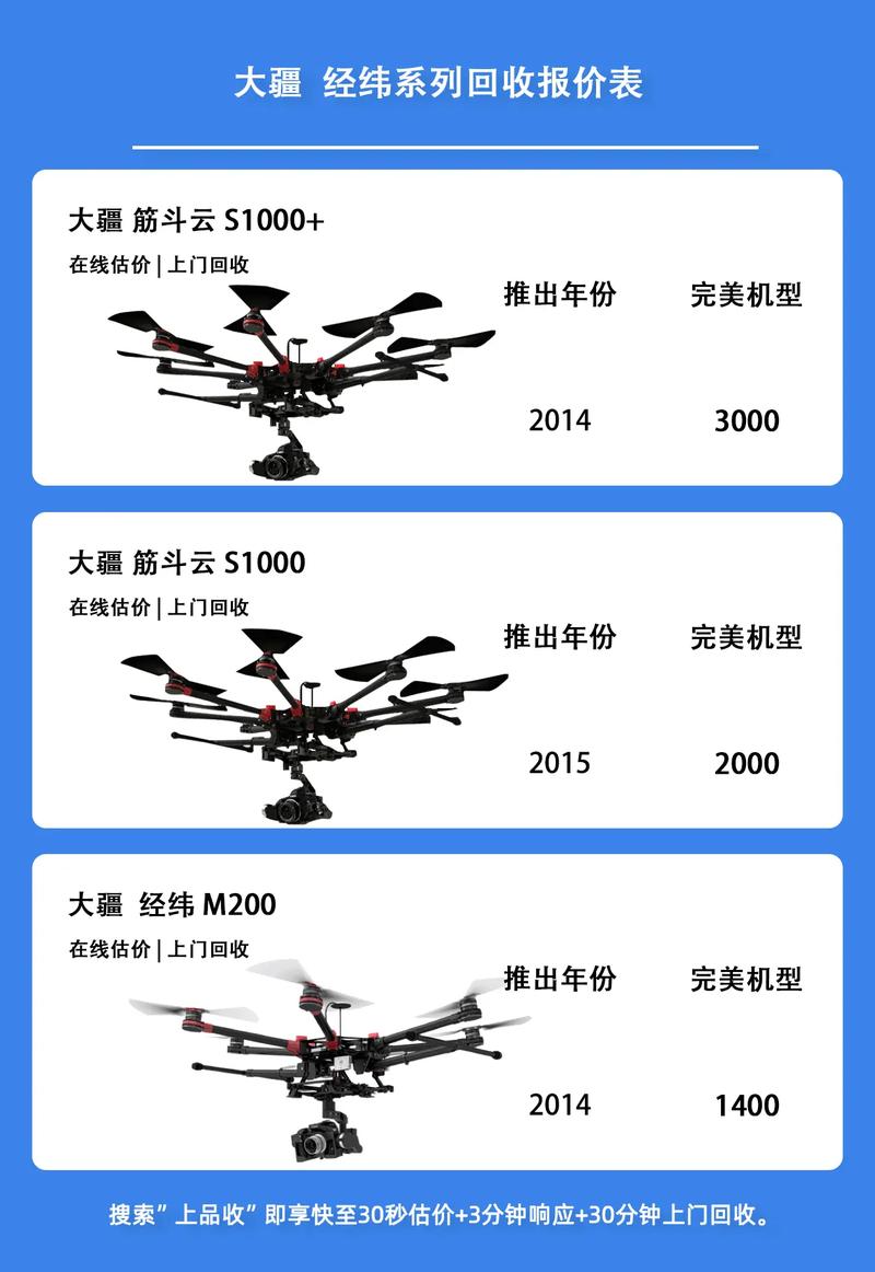 大疆消费级无人机市场占比如何？-第2张图片-广州国自机器人