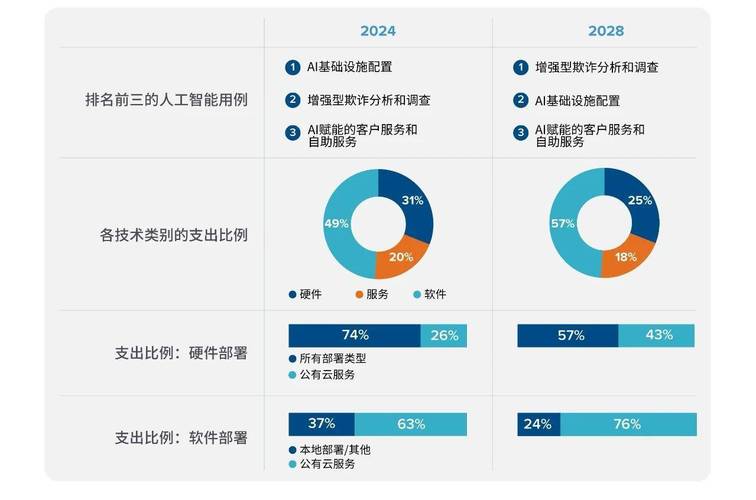 人工智能终端市场需求究竟有多大？-第1张图片-广州国自机器人