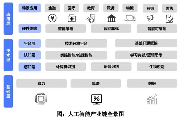 人工智能和地产中介行业-第3张图片-广州国自机器人