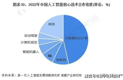 人工智能和地产中介行业-第2张图片-广州国自机器人