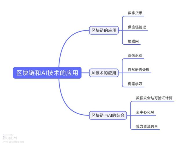 发展类脑人工智能的意义-第2张图片-广州国自机器人