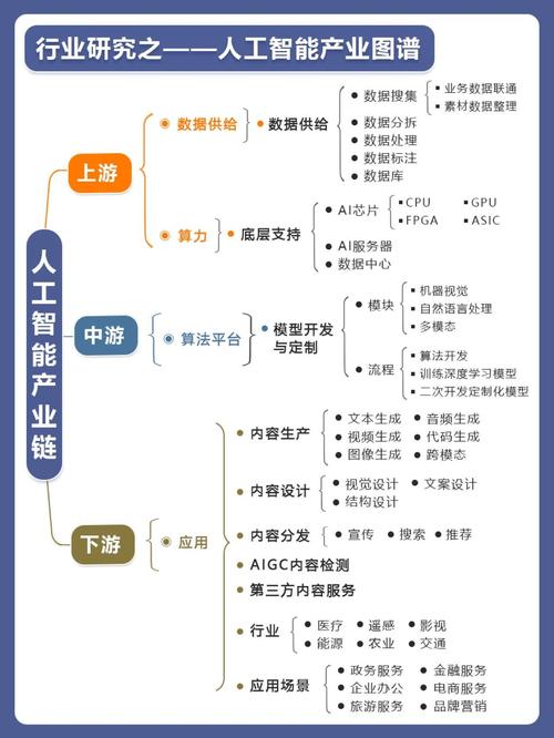 人工智能生态系统究竟指什么？-第3张图片-广州国自机器人